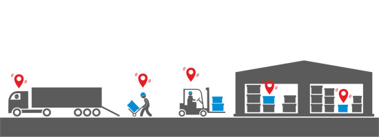 Система промышленной безопасности RealTrac для логистики